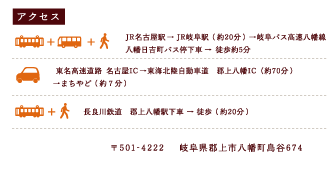 annai_acces.png